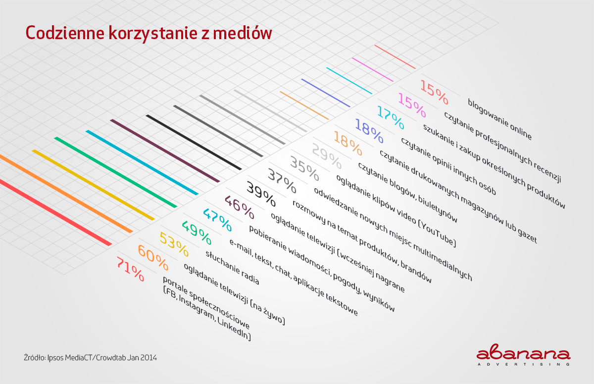 millenialsi millenialsi