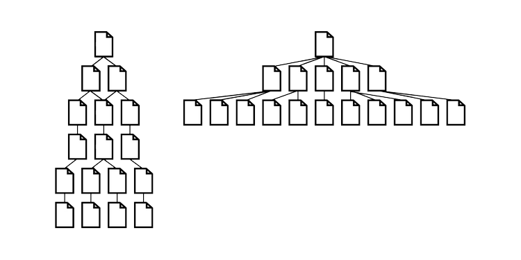ux