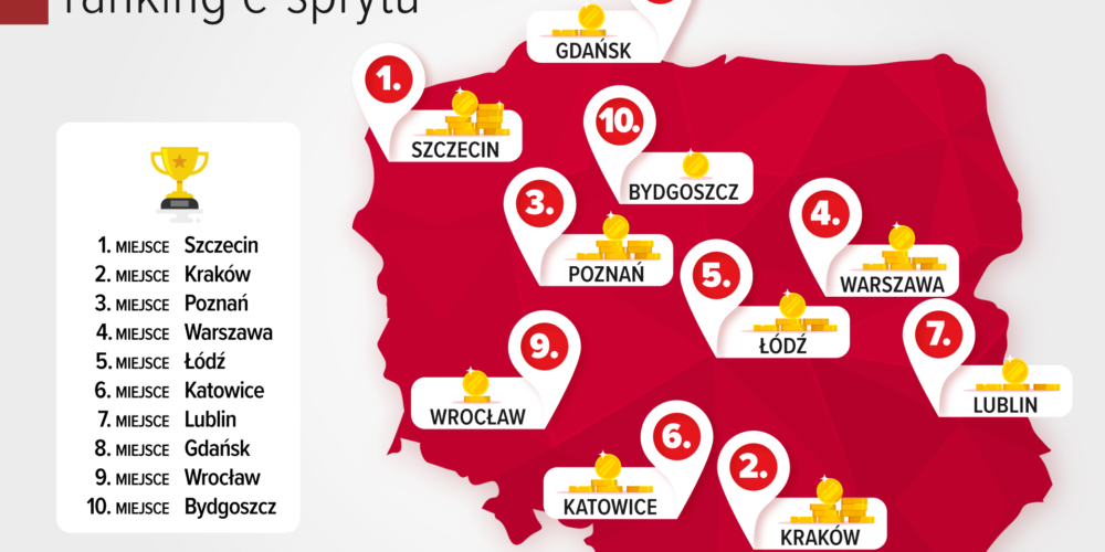 Picodi zbadało, jak kupują w sieci mieszkańcy dziesięciu największych polskich miast