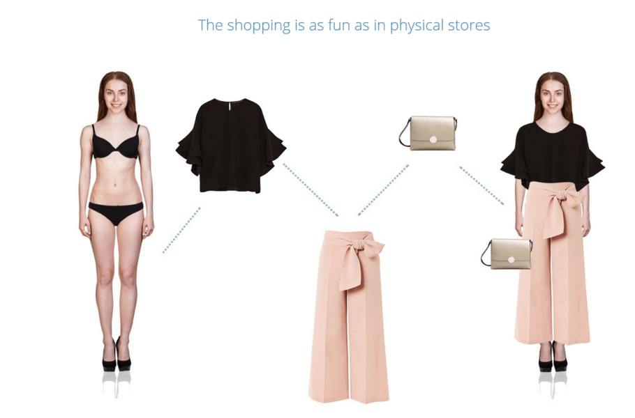 Prasówka e-commerce #51 Wirtualne lustro pokaże jak będziemy wyglądali w odzieży zakupionej online