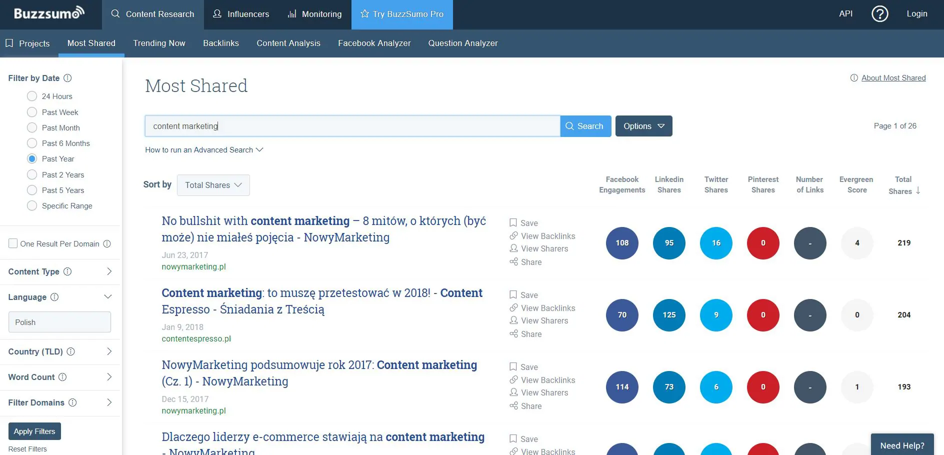 content marketing dla startupów