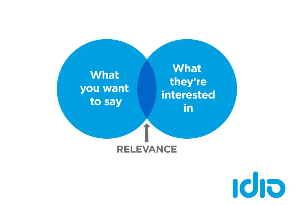 content marketing