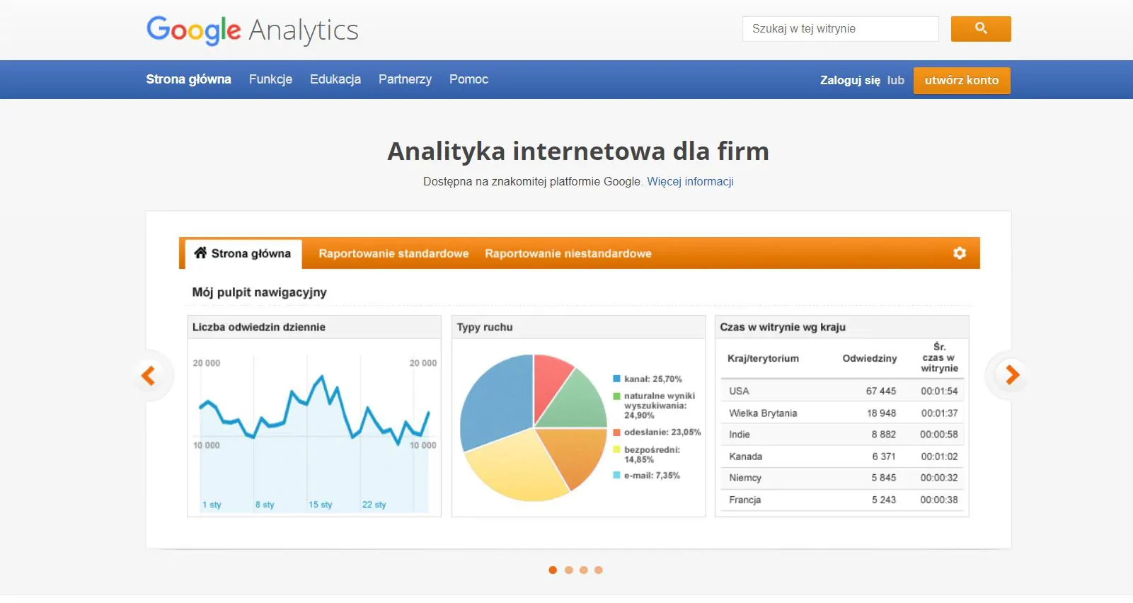 content marketing dla startupów