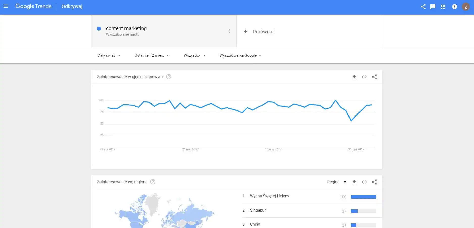 content marketing dla startupów