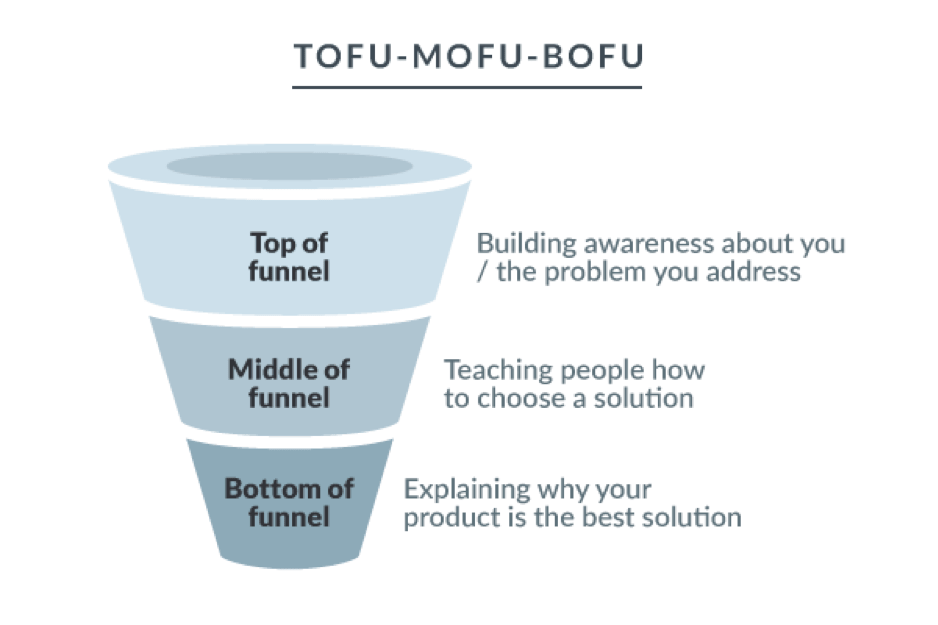 content marketing