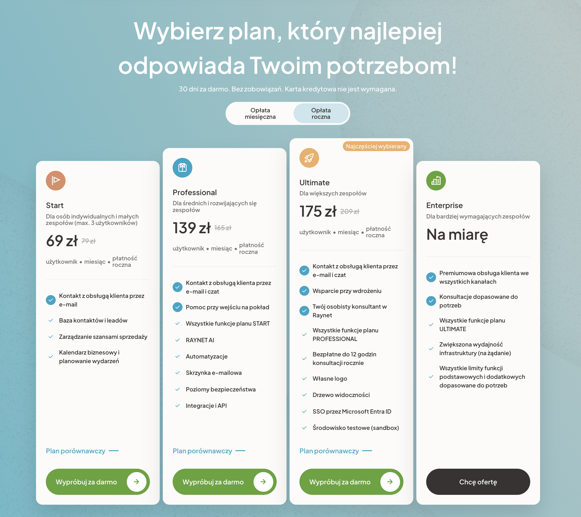 Raynet CRM - cennik 2026
