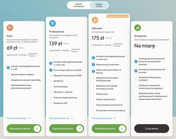 Raynet CRM - cennik 2026